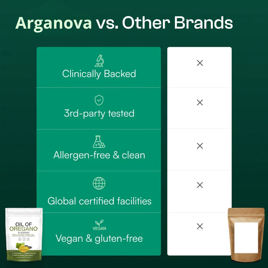 Arganova | Gélules d'huile d'origan