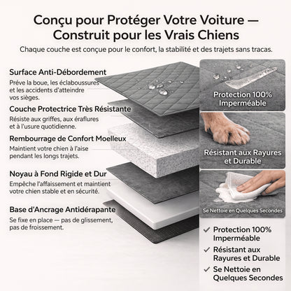 CaniDrive – La solution pour voyager en sécurité avec son chien sans ruiner sa voiture.