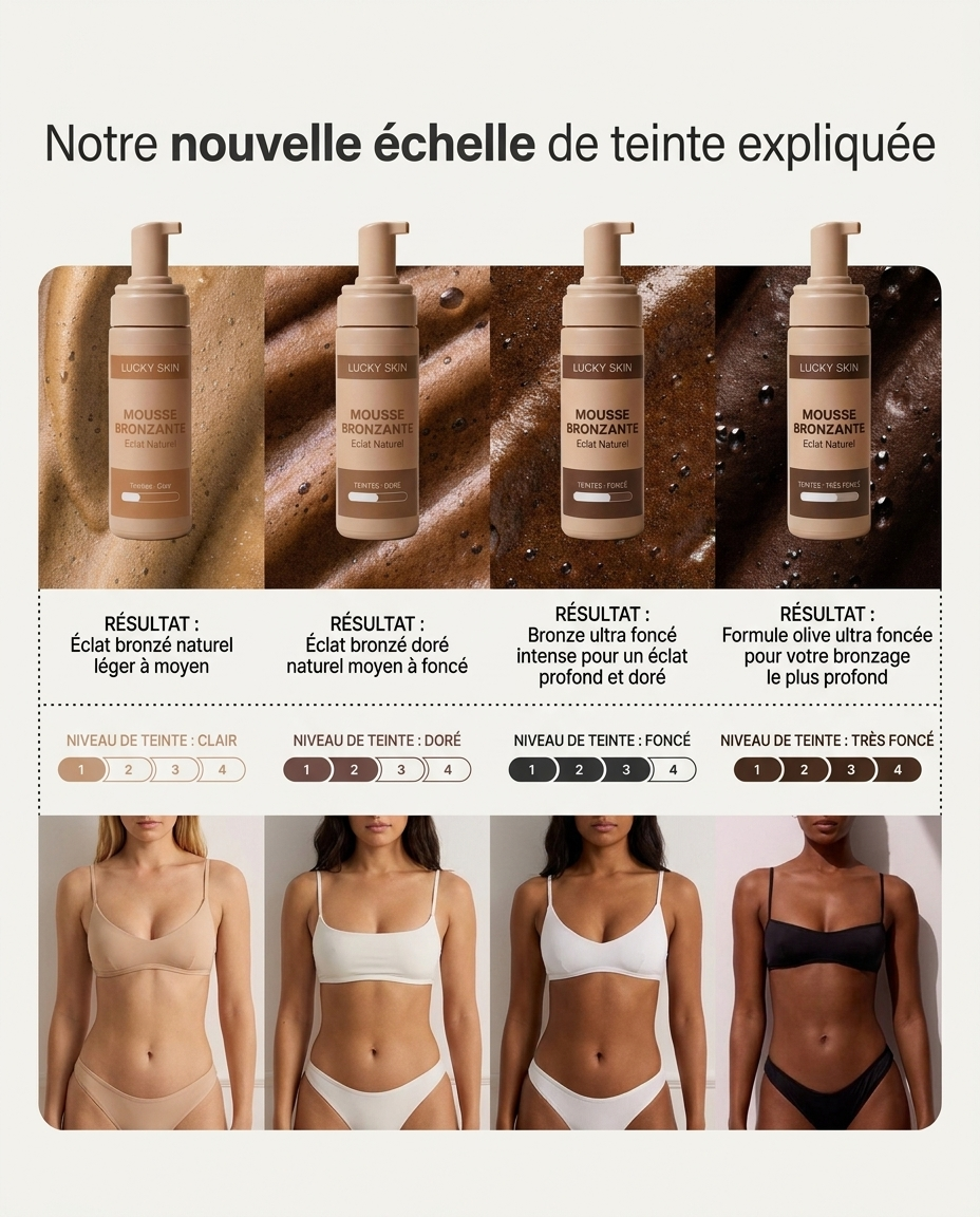 Lucky Skin™ -Le secret d'un bronzage doré sans trace et sans expositions aux UV.