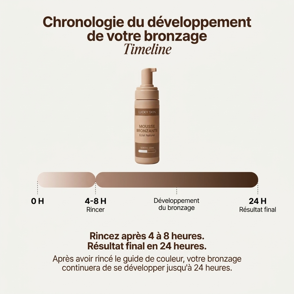 Lucky Skin™ -Le secret d'un bronzage doré sans trace et sans expositions aux UV.