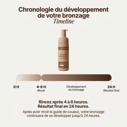 Lucky Skin™ -Le secret d'un bronzage doré sans trace et sans expositions aux UV.